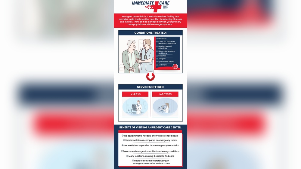 Urgent Care Clinic near Me Cost: What to Expect and Save